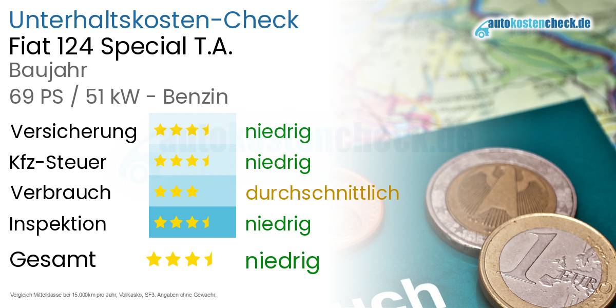 Unterhaltskosten Fiat 124 Special T.A.