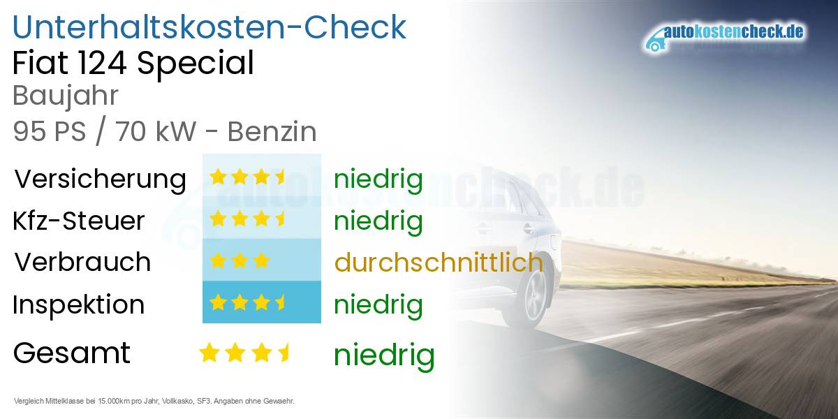 Unterhaltskosten Fiat 124 Special