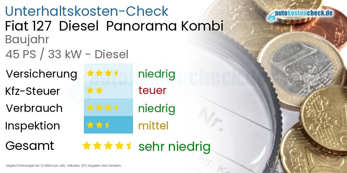 Unterhaltskosten Fiat 127  Diesel  Panorama Kombi 