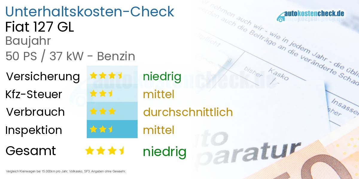 Unterhaltskosten Fiat 127 GL 
