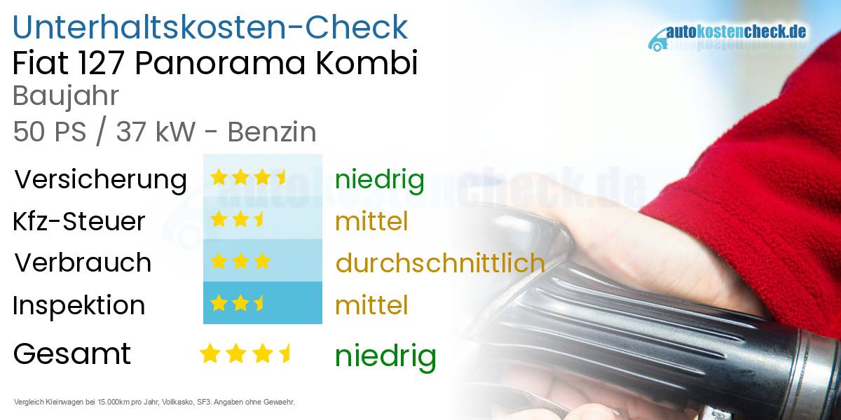 Unterhaltskosten Fiat 127 Panorama Kombi 