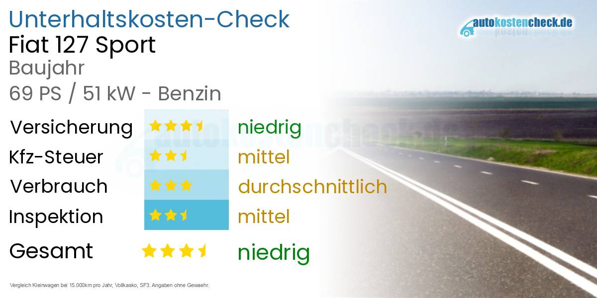 Unterhaltskosten Fiat 127 Sport 
