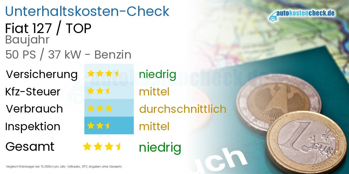 Unterhaltskosten Fiat 127 / TOP 