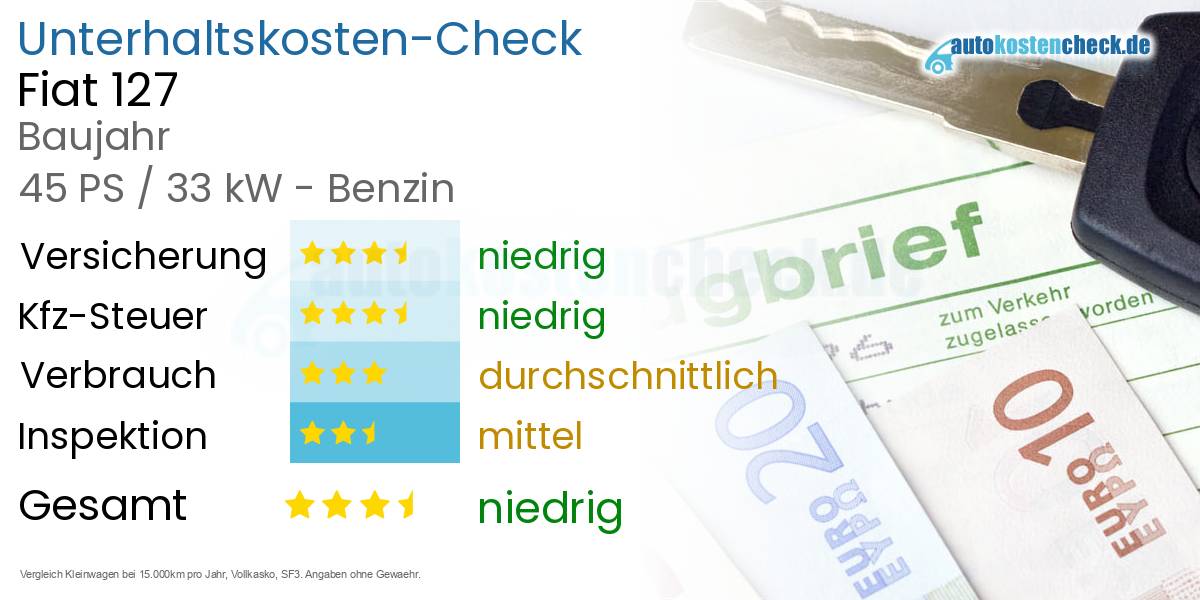 Unterhaltskosten Fiat 127 