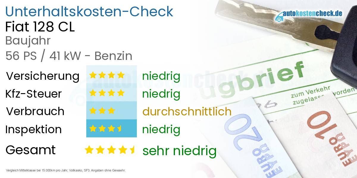 Unterhaltskosten Fiat 128 CL