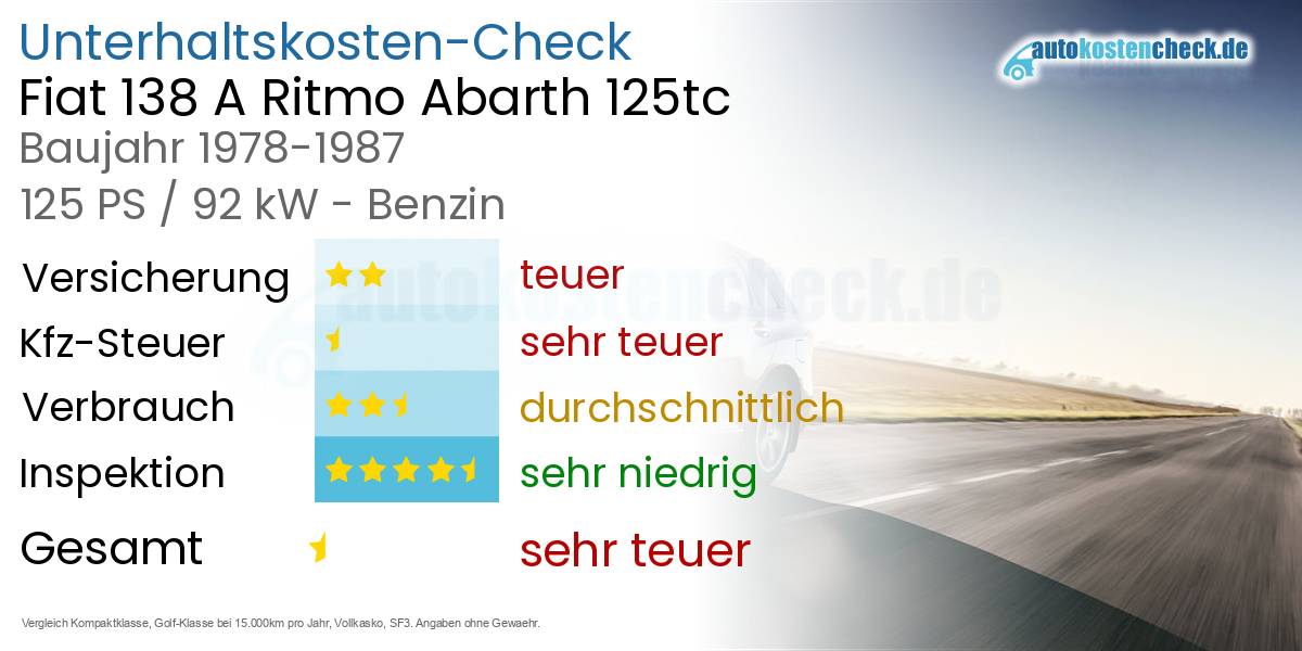 Unterhaltskosten Fiat 138 A Ritmo Abarth 125tc