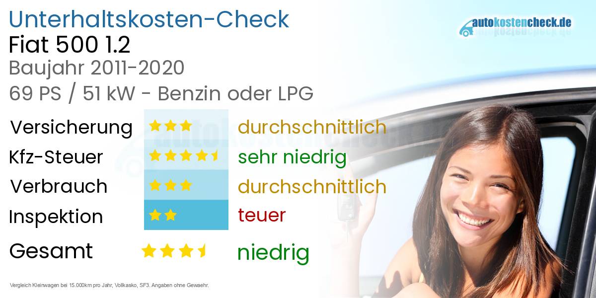 Unterhaltskosten Fiat 500 1.2 