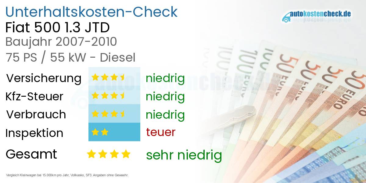 Unterhaltskosten Fiat 500 1.3 JTD 