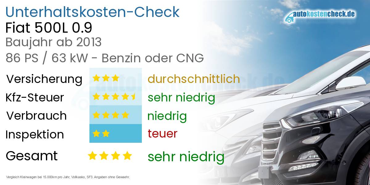 Unterhaltskosten Fiat 500L 0.9 