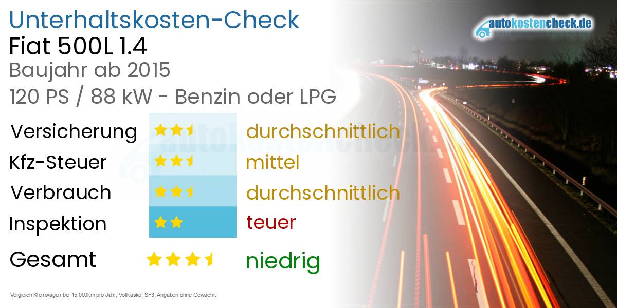 Unterhaltskosten Fiat 500L 1.4