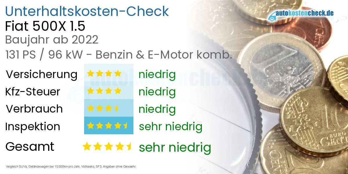 Unterhaltskosten Fiat 500X 1.5 