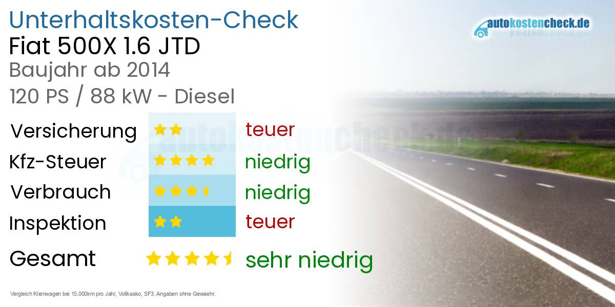 Unterhaltskosten Fiat 500X 1.6 JTD 
