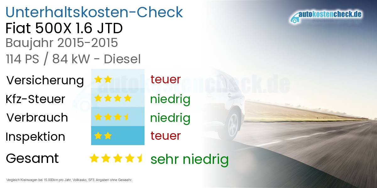 Unterhaltskosten Fiat 500X 1.6 JTD 