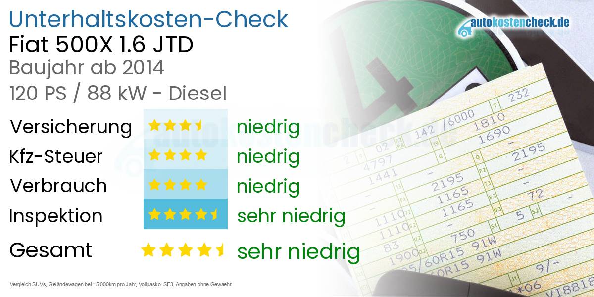 Unterhaltskosten Fiat 500X 1.6 JTD 