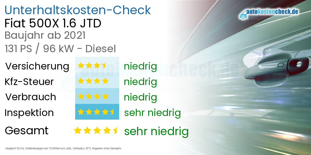 Unterhaltskosten Fiat 500X 1.6 JTD 