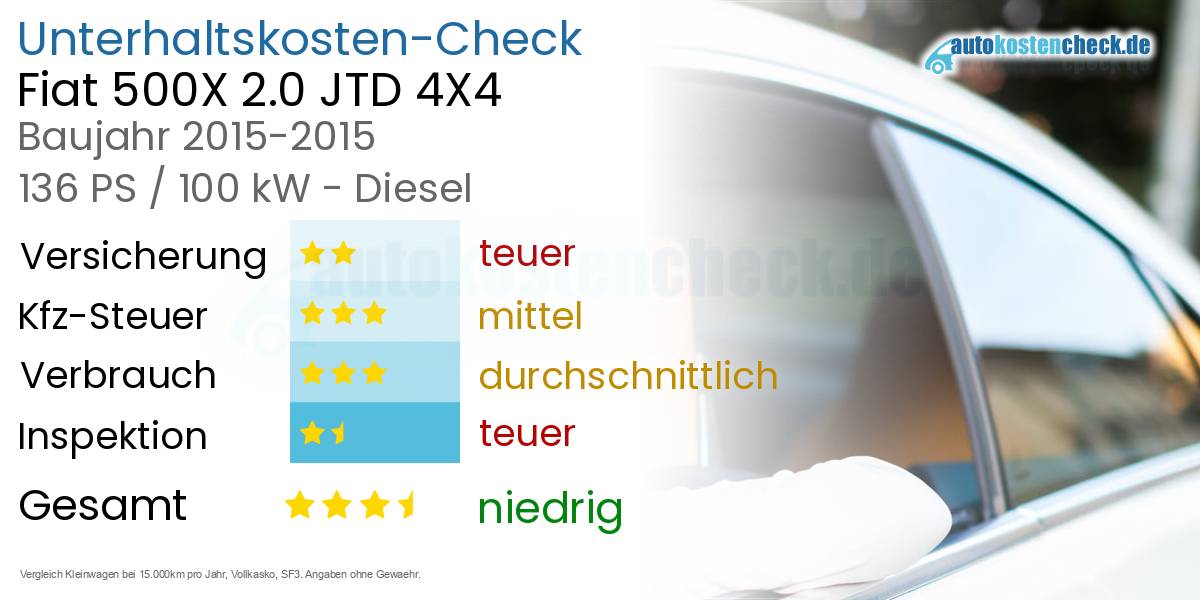 Unterhaltskosten Fiat 500X 2.0 JTD 4X4 