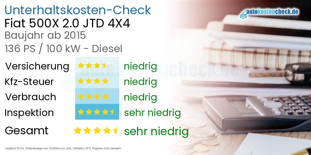 Unterhaltskosten Fiat 500X 2.0 JTD 4X4 