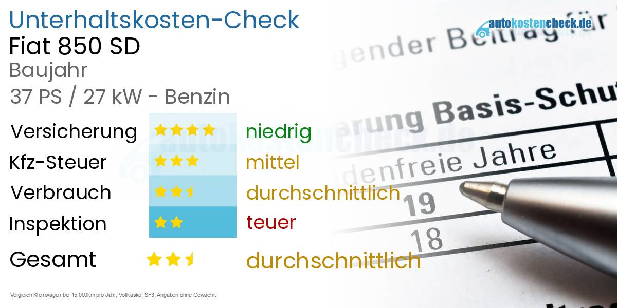 Unterhaltskosten Fiat 850 SD