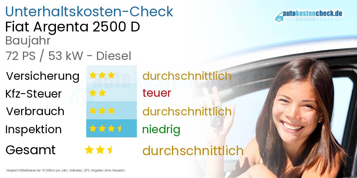 Unterhaltskosten Fiat Argenta 2500 D