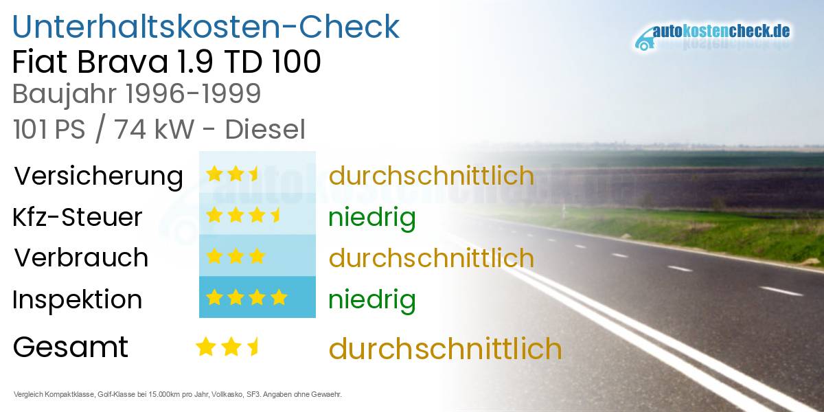 Unterhaltskosten Fiat Brava 1.9 TD 100