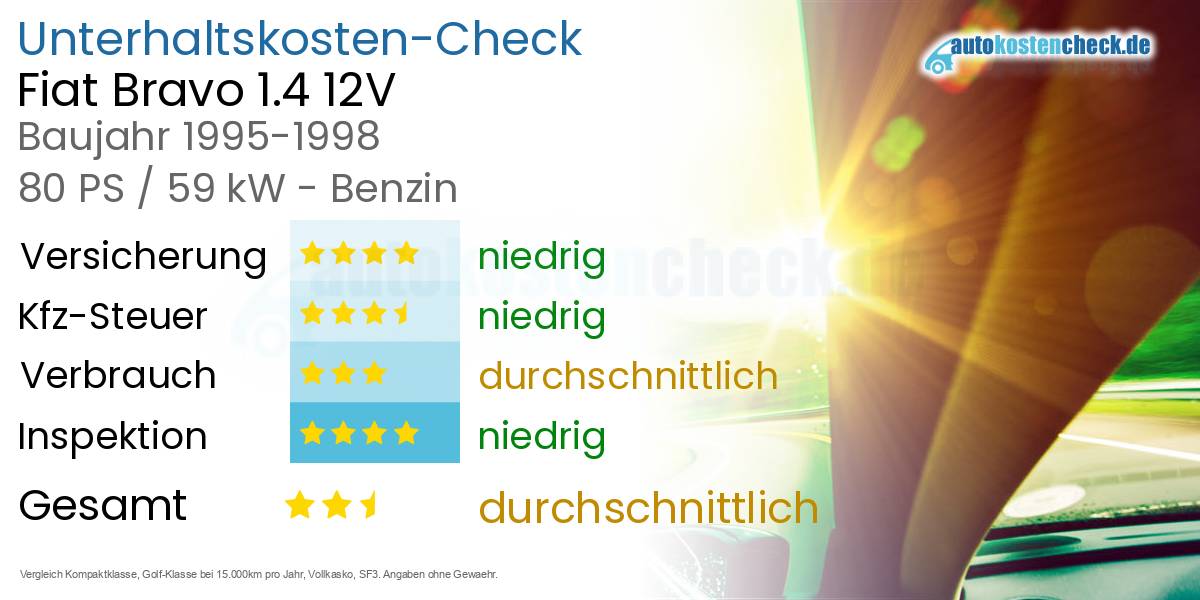 Unterhaltskosten Fiat Bravo 1.4 12V 