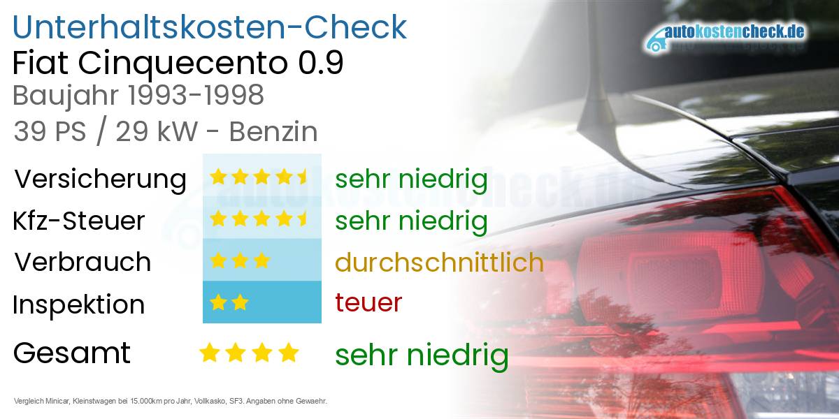 Unterhaltskosten Fiat Cinquecento 0.9 