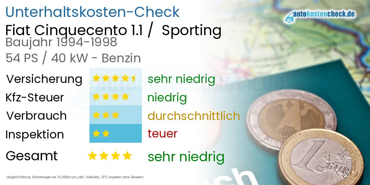Unterhaltskosten Fiat Cinquecento 1.1 /  Sporting 