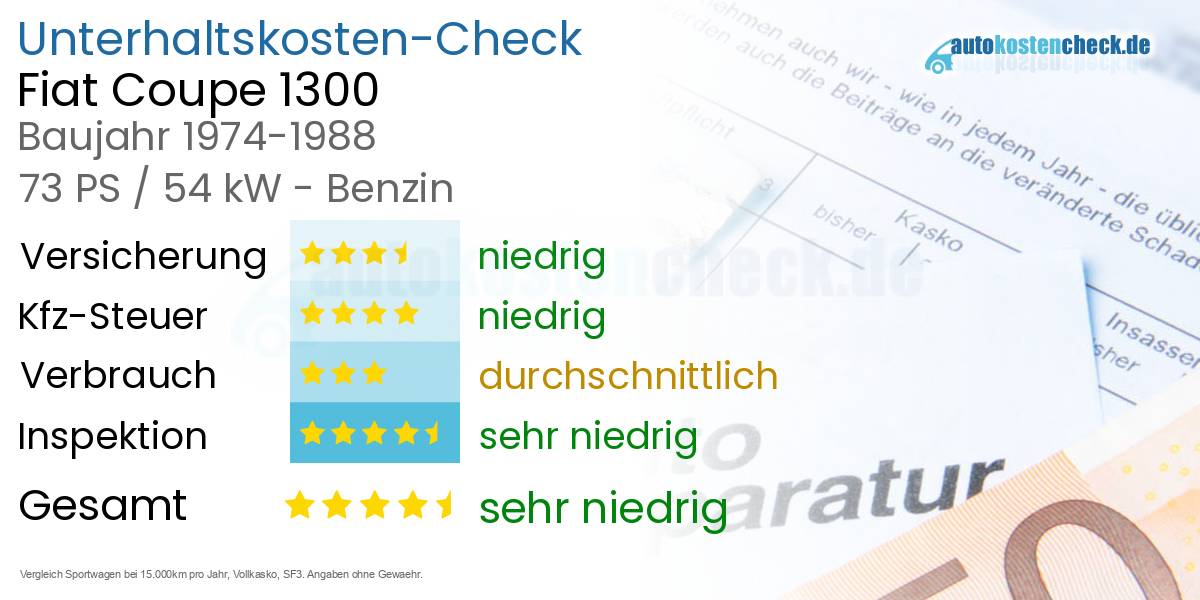 Unterhaltskosten Fiat Coupe 1300 