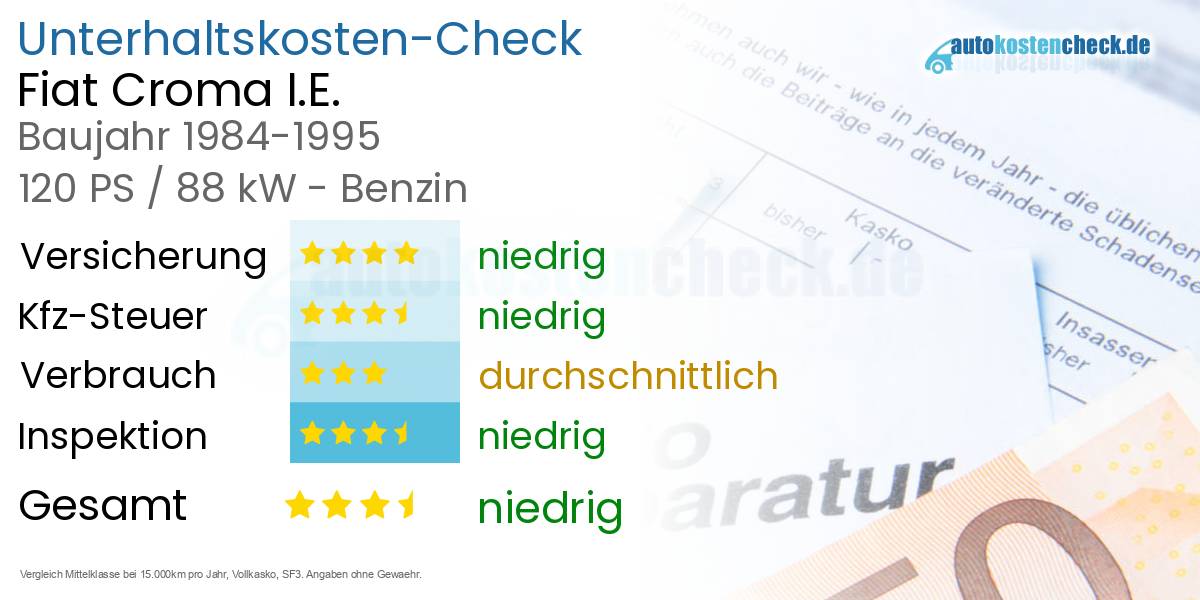 Unterhaltskosten Fiat Croma I.E. 