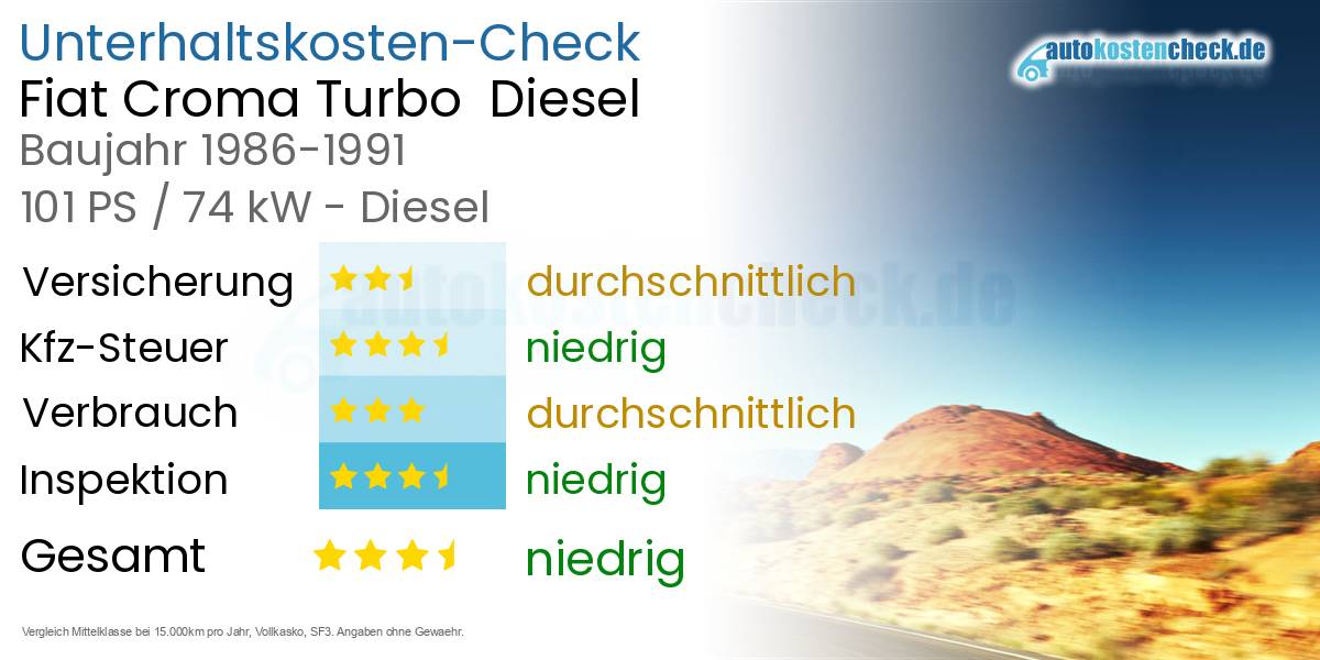Unterhaltskosten Fiat Croma Turbo  Diesel  