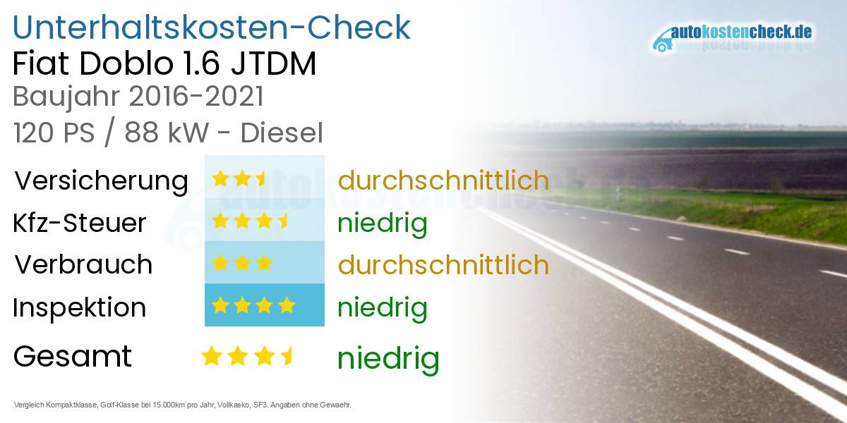 Unterhaltskosten Fiat Doblo 1.6 JTDM 