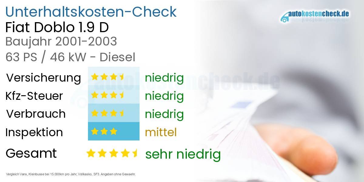 Unterhaltskosten Fiat Doblo 1.9 D