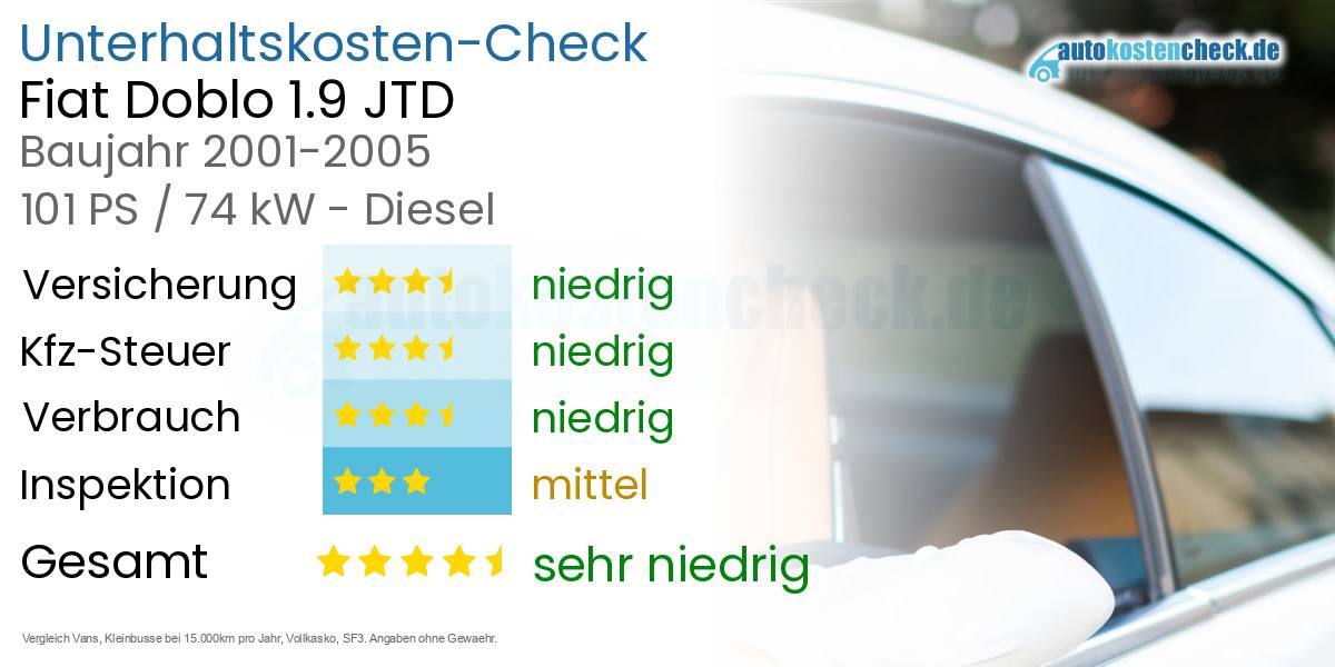 Unterhaltskosten Fiat Doblo 1.9 JTD