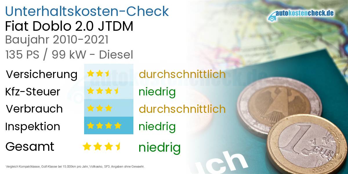 Unterhaltskosten Fiat Doblo 2.0 JTDM 