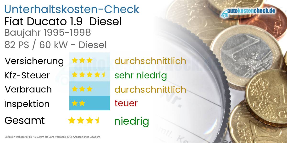 Unterhaltskosten Fiat Ducato 1.9  Diesel  