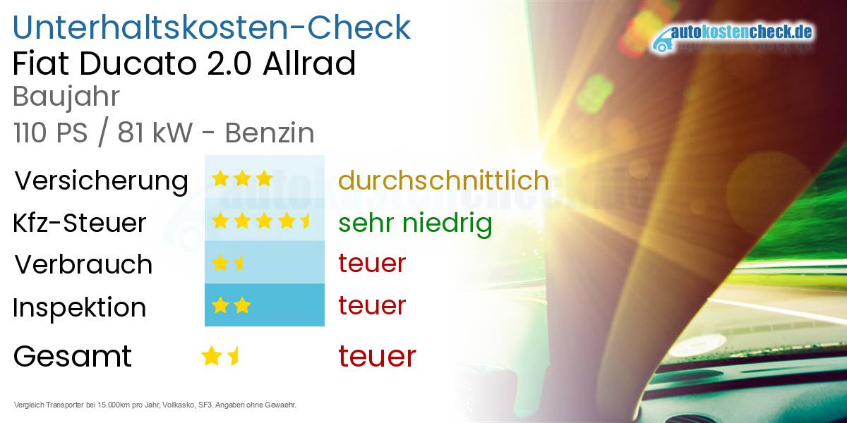 Unterhaltskosten Fiat Ducato 2.0 Allrad 