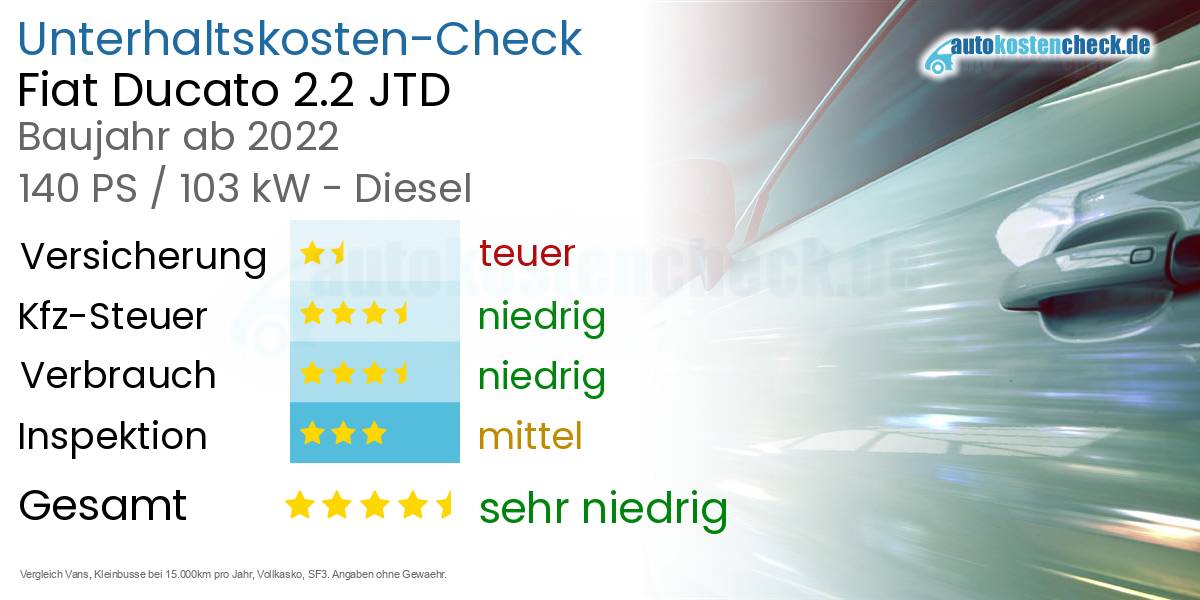 Unterhaltskosten Fiat Ducato 2.2 JTD 