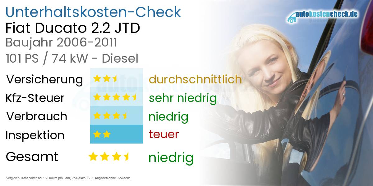 Unterhaltskosten Fiat Ducato 2.2 JTD 