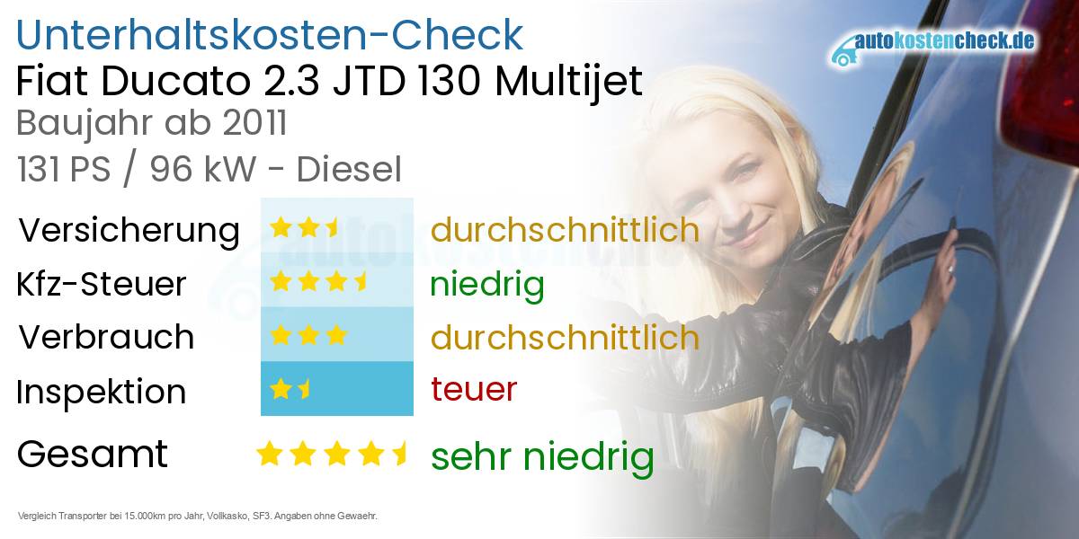 Unterhaltskosten Fiat Ducato 2.3 JTD 130 Multijet 