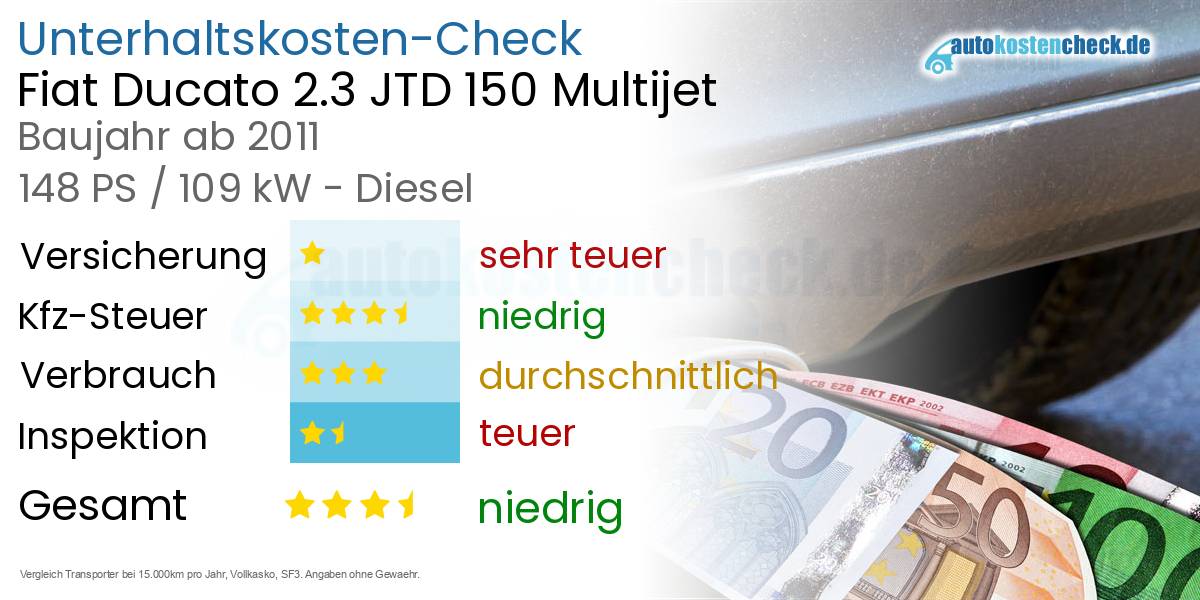 Unterhaltskosten Fiat Ducato 2.3 JTD 150 Multijet 