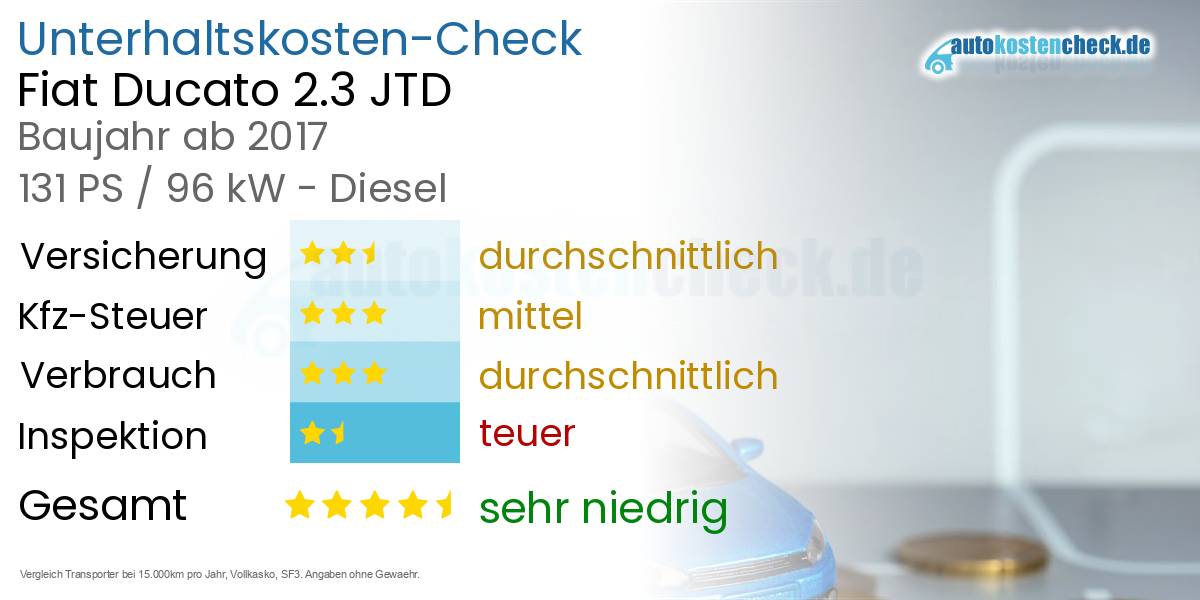 Unterhaltskosten Fiat Ducato 2.3 JTD 