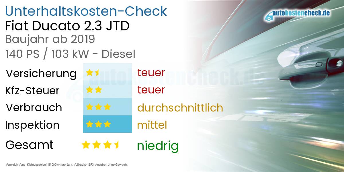 Unterhaltskosten Fiat Ducato 2.3 JTD 