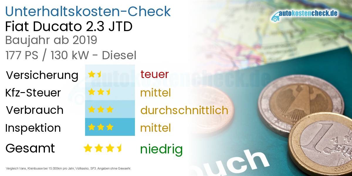 Unterhaltskosten Fiat Ducato 2.3 JTD 