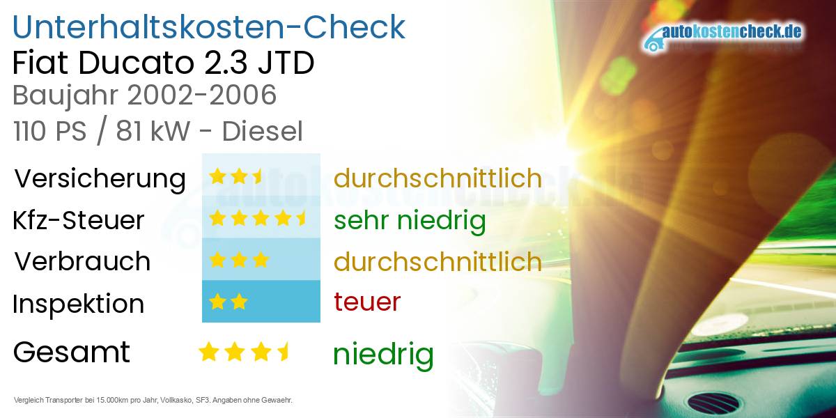 Unterhaltskosten Fiat Ducato 2.3 JTD 