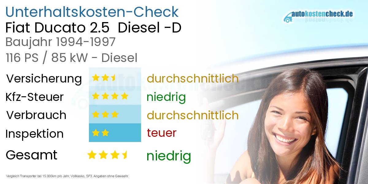 Unterhaltskosten Fiat Ducato 2.5  Diesel -D 
