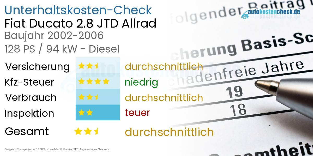 Unterhaltskosten Fiat Ducato 2.8 JTD Allrad