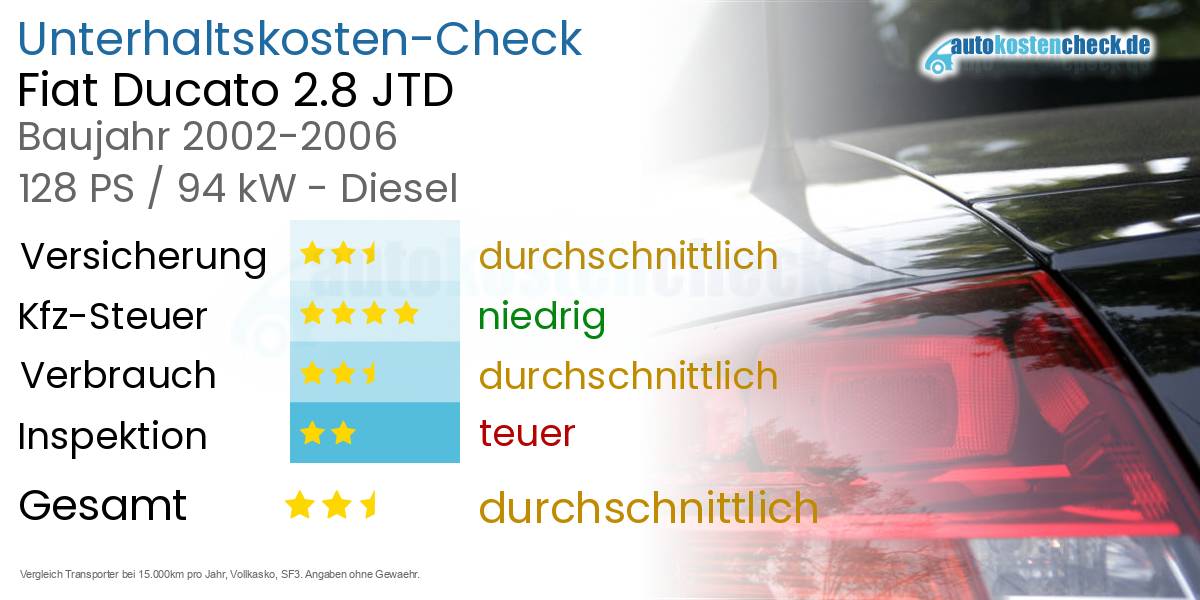 Unterhaltskosten Fiat Ducato 2.8 JTD 