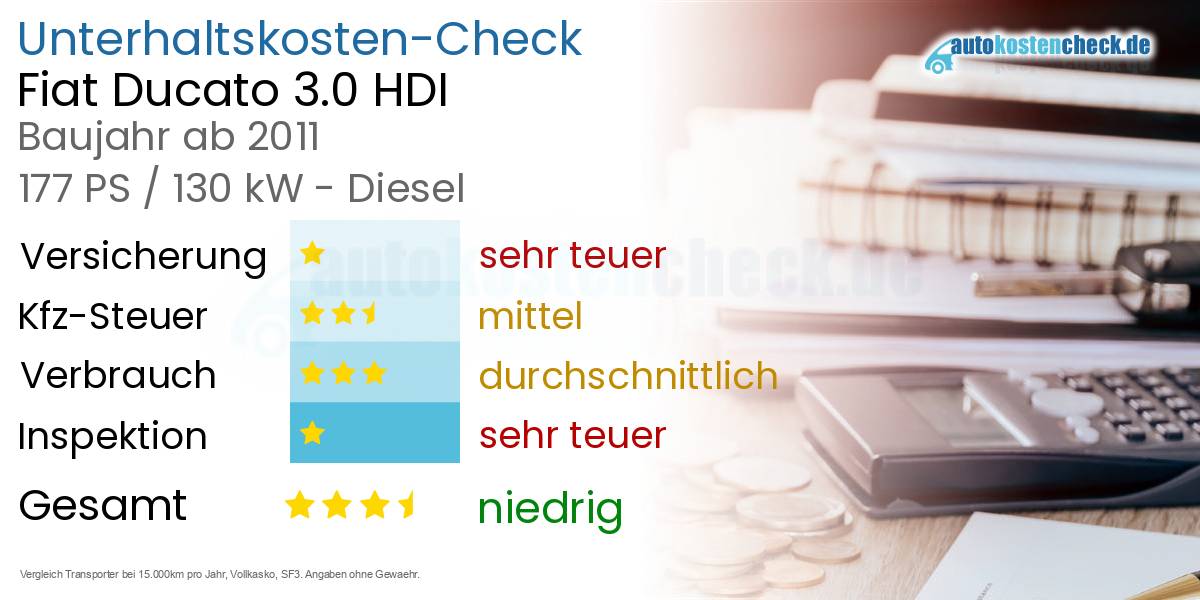 Unterhaltskosten Fiat Ducato 3.0 HDI