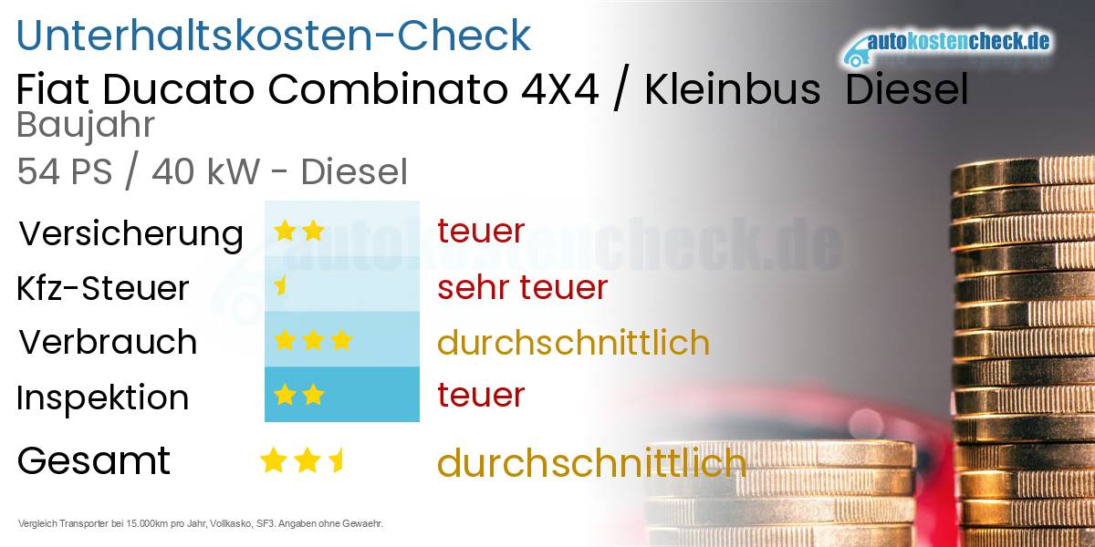 Unterhaltskosten Fiat Ducato Combinato 4X4 / Kleinbus  Diesel  