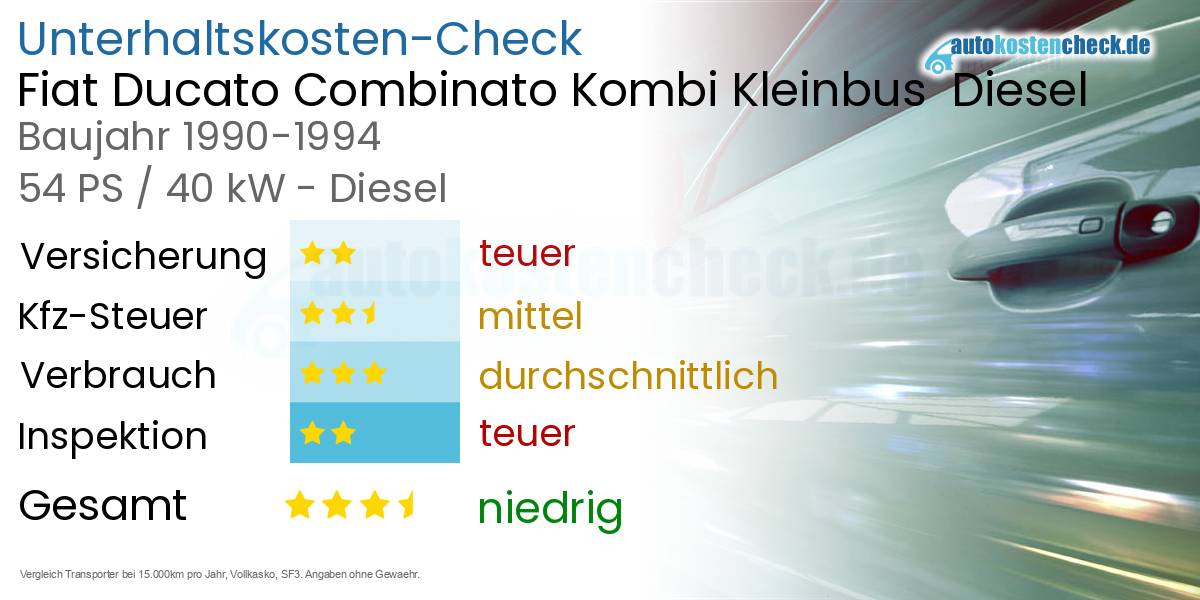 Unterhaltskosten Fiat Ducato Combinato Kombi Kleinbus Diesel